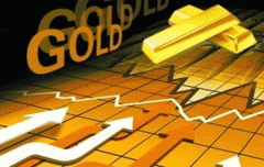 贵金属现货黄金投资收益与风险是怎么样的？