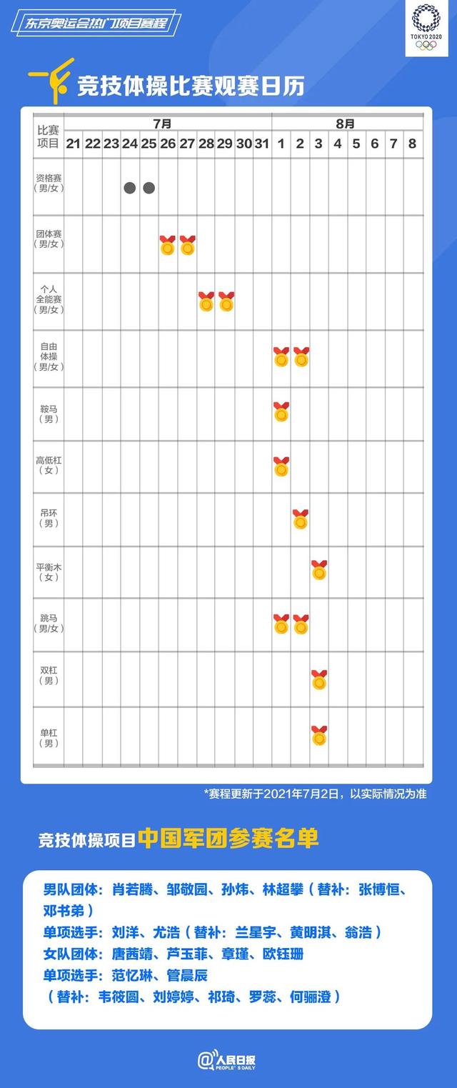 东京奥运会热门项目