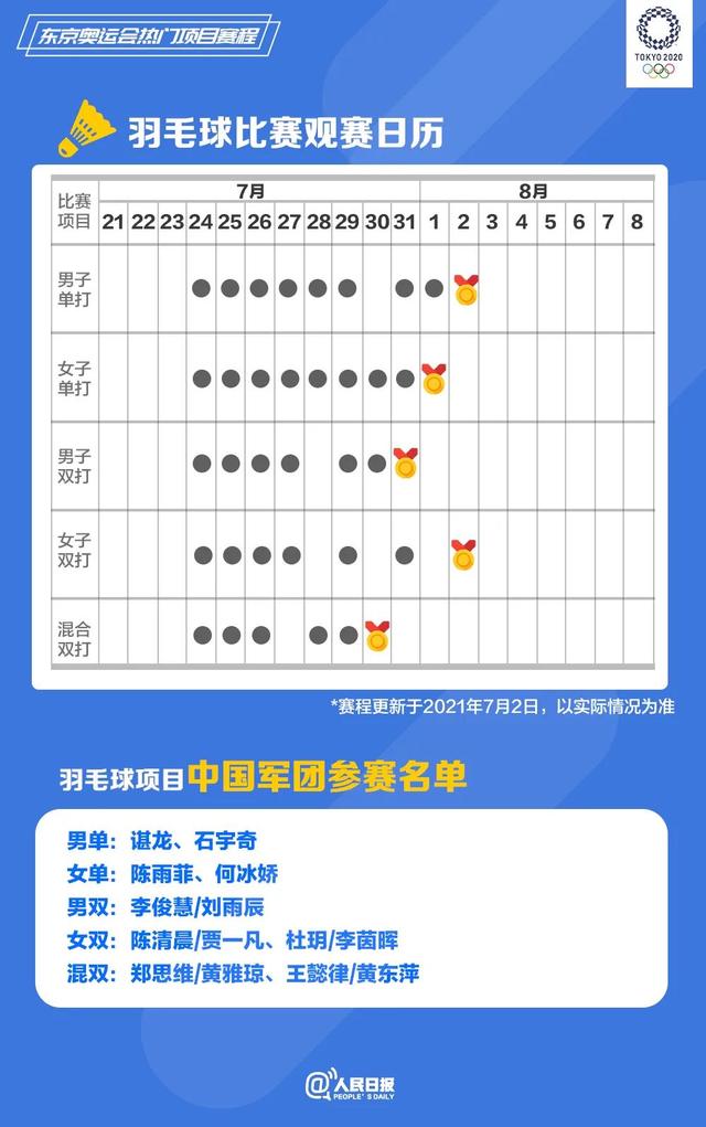 东京奥运会热门项目