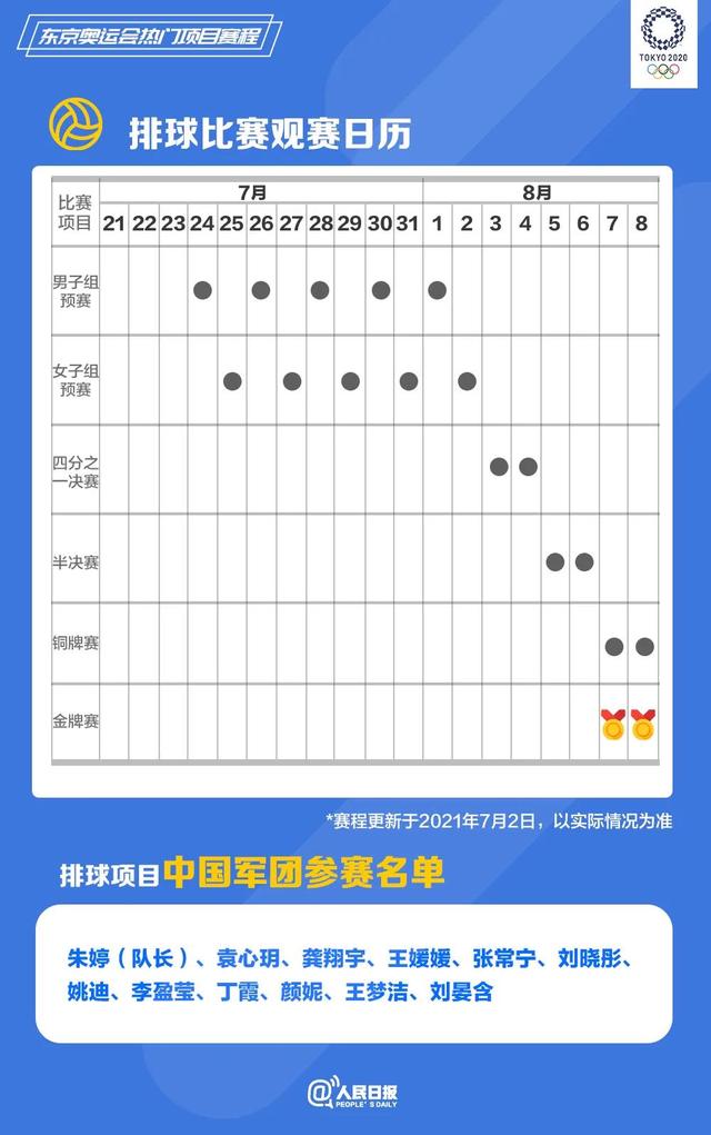 东京奥运会热门项目