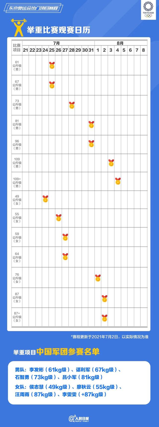 东京奥运会热门项目