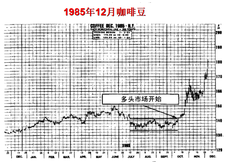 KISS交易法则是什么？带你了解斯坦利克罗一生奉行KISS的交易方法