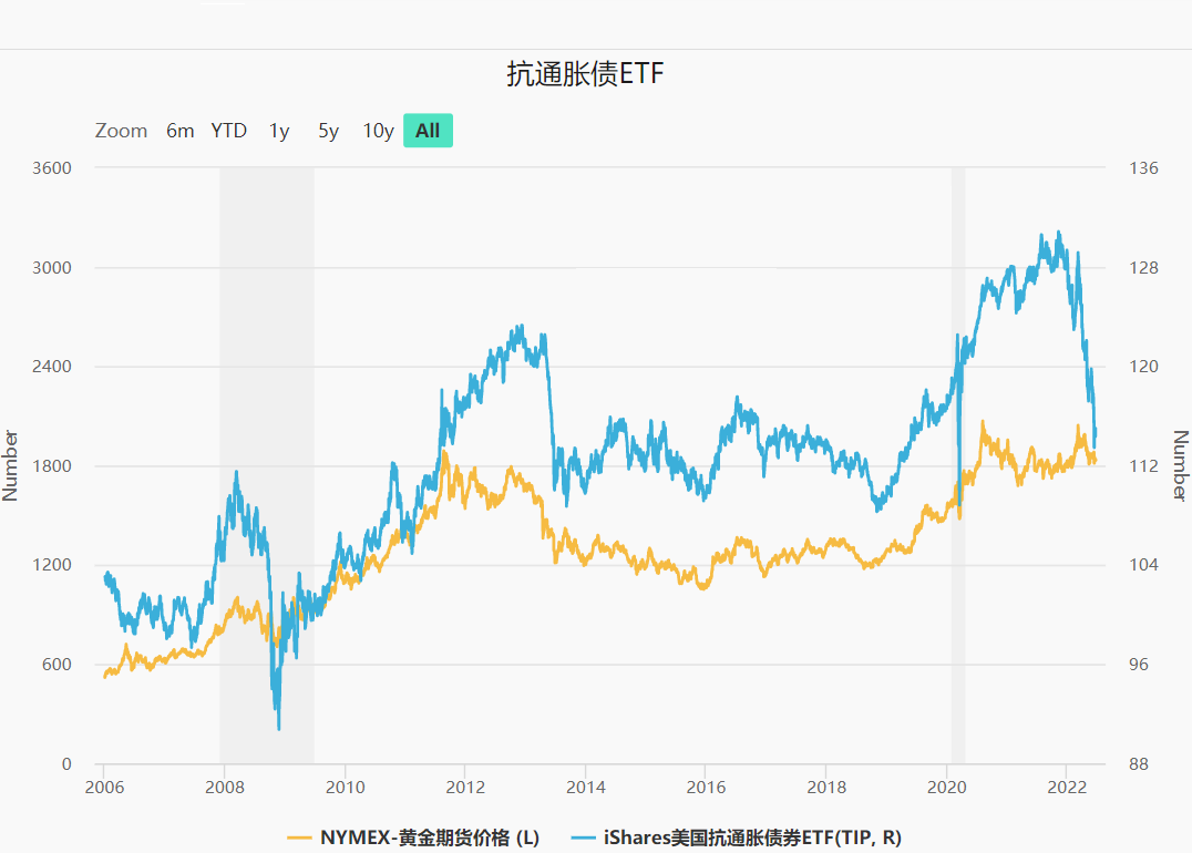 「百利好黄金专题」焦点的更替 黄金的机会